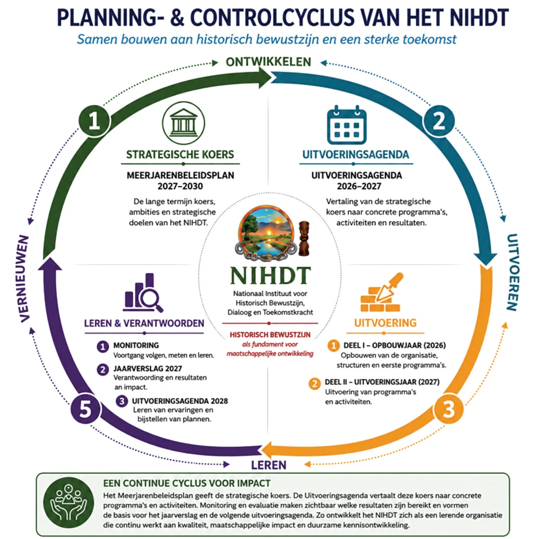Schema uit dit document